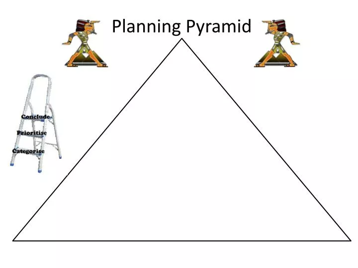 planning pyramid
