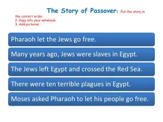 Pharaoh let the Jews go free.