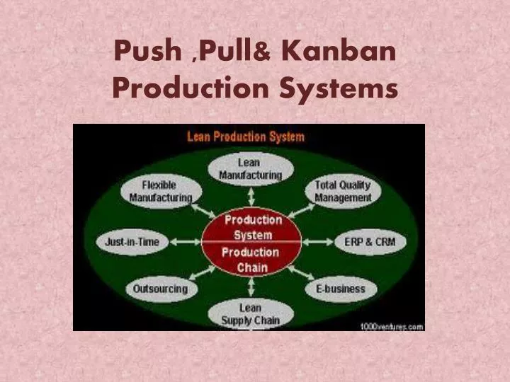 push pull kanban production systems