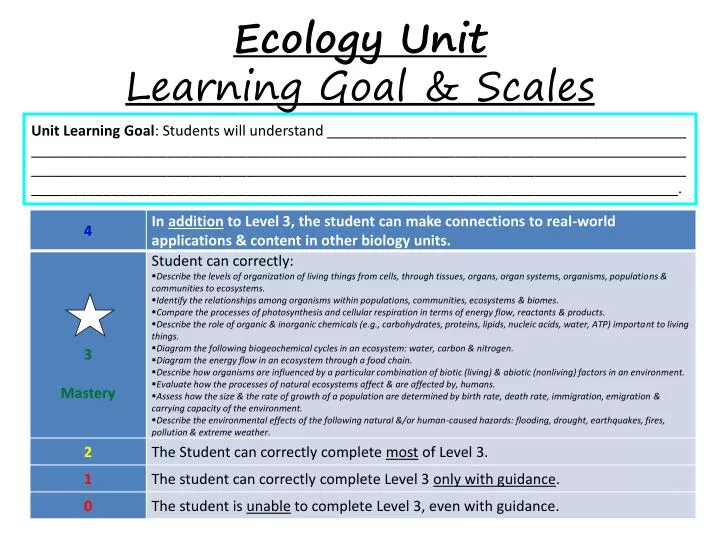 ecology unit learning goal scales