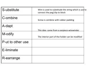 Wire is used to substitude the string which is use to connect the peg/clip to block