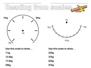 Reading from scales.