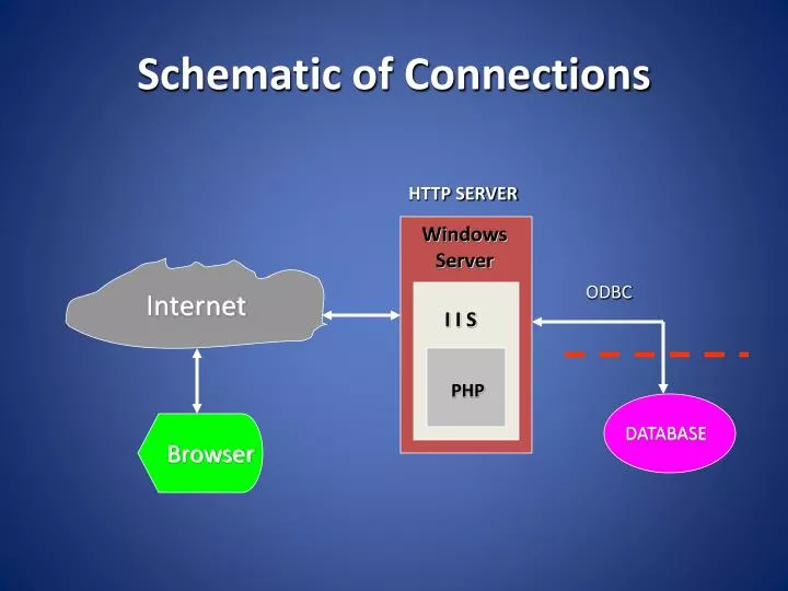 schematic of connections