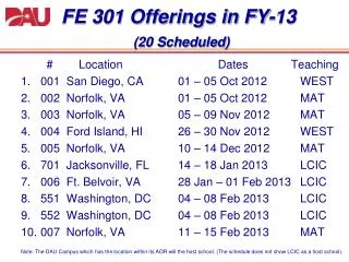 FE 301 Offerings in FY-13 ( 20 Scheduled)
