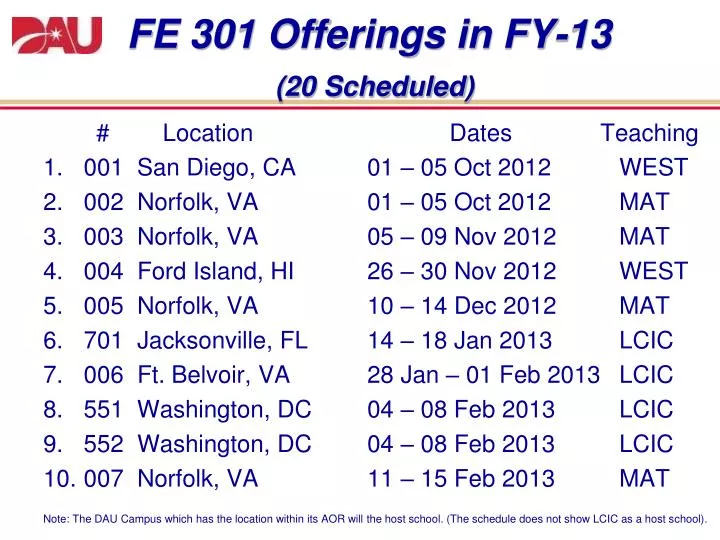 fe 301 offerings in fy 13 20 scheduled