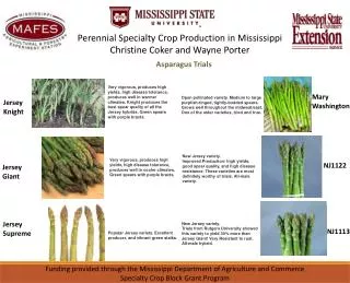 Perennial Specialty Crop Production in Mississippi Christine Coker and Wayne Porter
