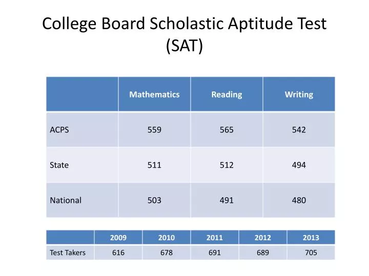 college board scholastic aptitude test sat