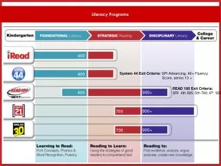 Literacy Programs