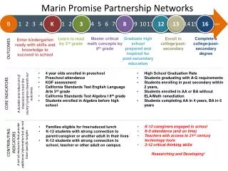 Marin Promise Partnership Networks