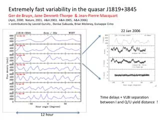 Extremely fast variability in the quasar J1819+3845
