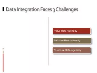 Data Integration Faces 3 Challenges
