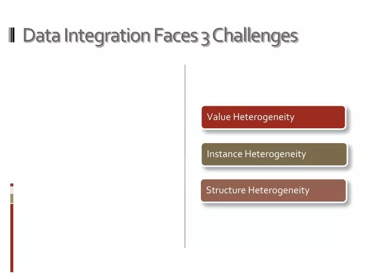 data integration faces 3 challenges