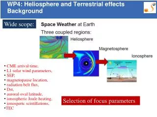 WP4: Heliosphere and Terrestrial effects Background