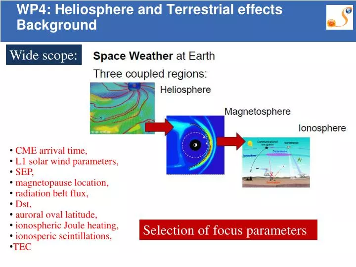 wp4 heliosphere and terrestrial effects background