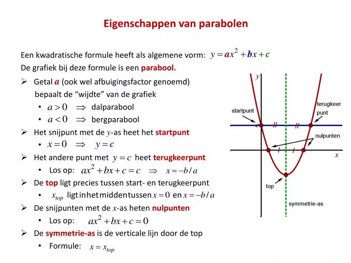 eigenschappen van parabolen