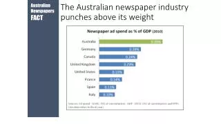 The Australian newspaper industry punches above its weight