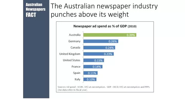 the australian newspaper industry punches above its weight