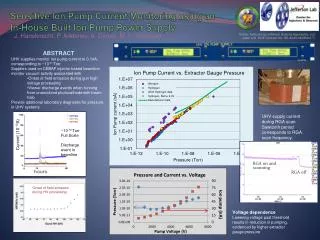 sensitive ion pump current monitoring using an in house built ion pump power supply