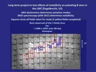 UBVI photometry determines pulsation modes; MOS spectroscopy (with SALT) determines metallicity .