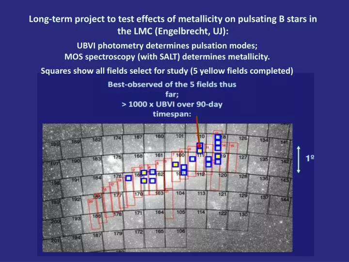long term project to test effects of metallicity on pulsating b stars in the lmc engelbrecht uj