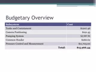Budgetary Overview