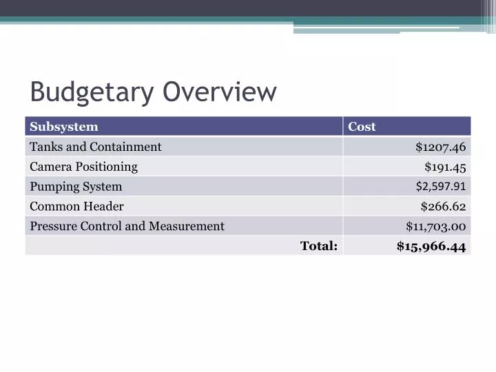 budgetary overview