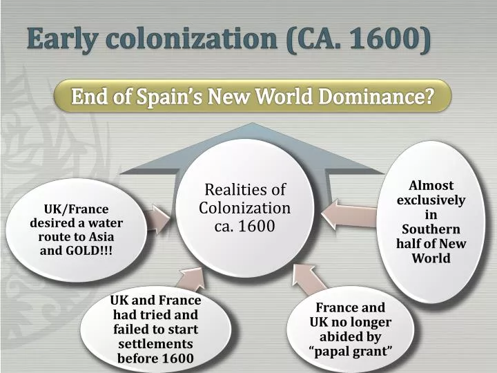 early colonization ca 1600