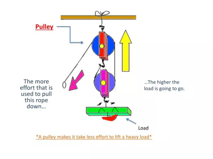 pulley