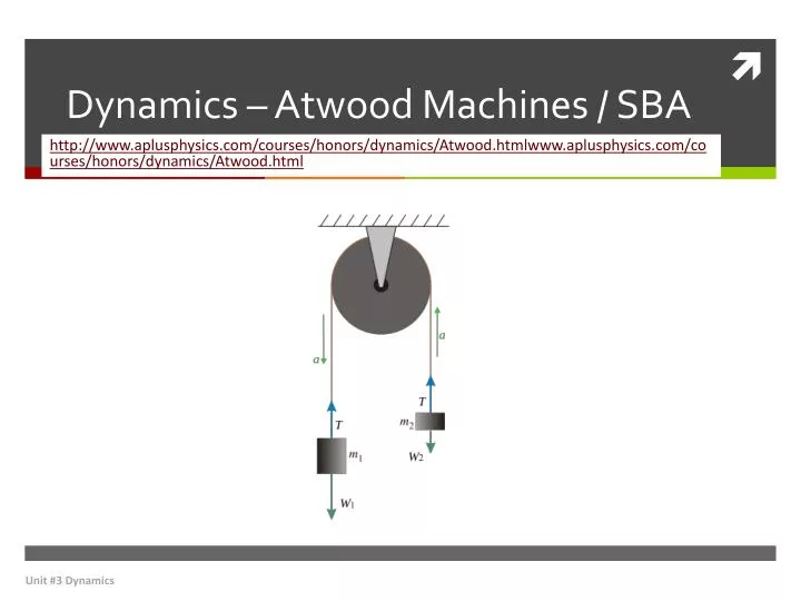 dynamics atwood machines sba