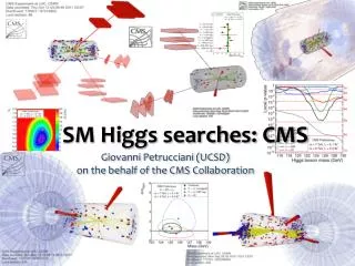 SM Higgs searches: CMS