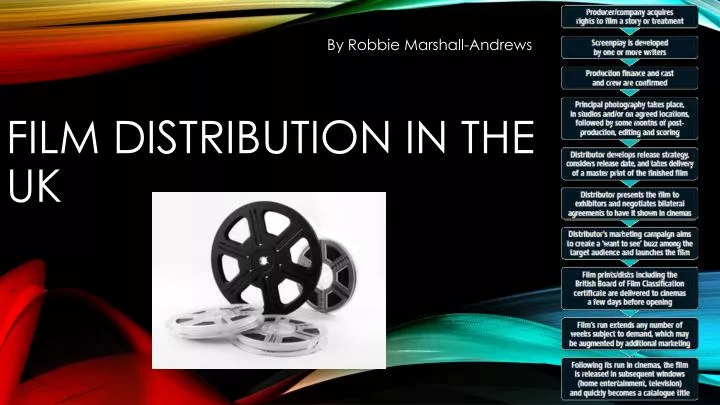 film distribution in the uk