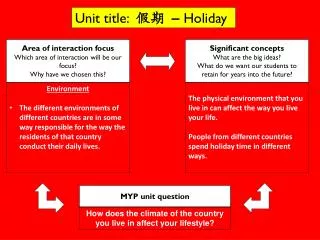 Area of interaction focus Which area of interaction will be our focus? Why have we chosen this?