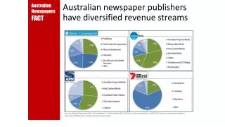 Australian newspaper publishers have diversified revenue streams
