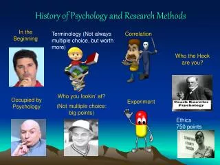 History of Psychology and Research Methods