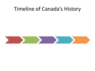 Timeline of Canada’s History