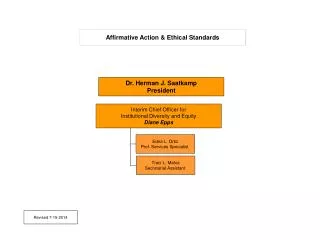 Affirmative Action &amp; Ethical Standards