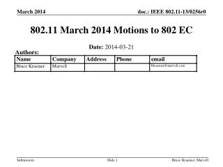 802.11 March 2014 Motions to 802 EC