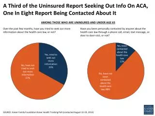 SOURCE: Kaiser Family Foundation Kaiser Health Tracking Poll (conducted August 13-19, 2013)