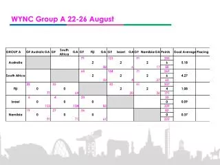 WYNC Group A 22-26 August