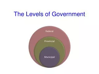 The Levels of Government