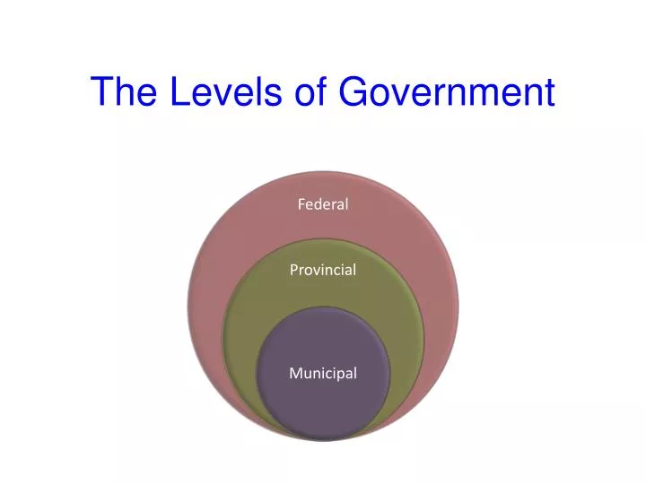 the levels of government