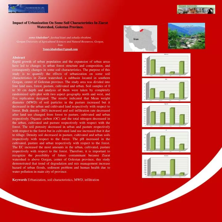 impact of urbanization on some soil characteristics in ziarat watershed golestan province