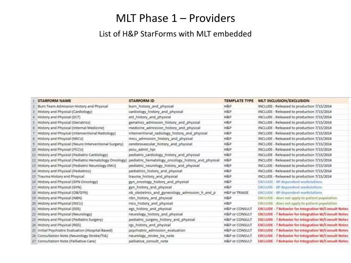 mlt phase 1 providers list of h p starforms with mlt embedded