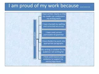 i am proud of my work because