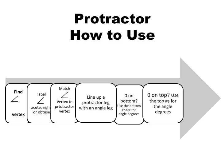 protractor how to use