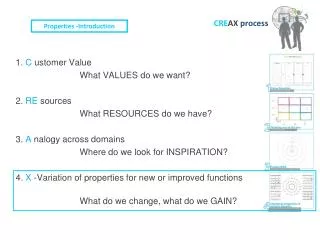 1. C ustomer Value				 			What VALUES do we want? 2. RE sources