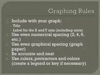 Graphing Rules