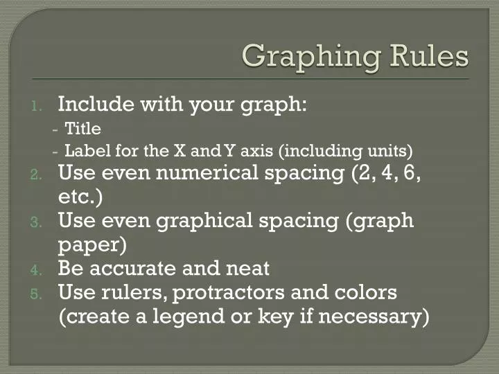 graphing rules