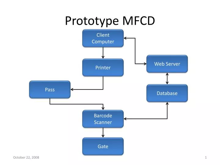 prototype mfcd