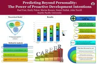 Predicting Beyond Personality: The Power of Proactive Development Intentions